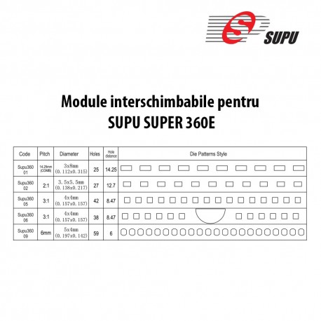 BLOC CUTITE PT. INDOSARIERI CU INELE DE PLASTIC SUPU SUPER 360E