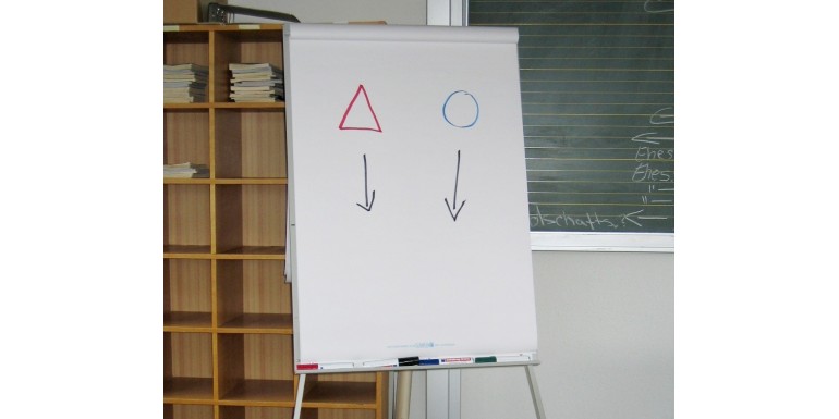 De ce ai nevoie de un flipchart? Tot ce trebuie sa stii despre acest sistem de comunicare si afisare