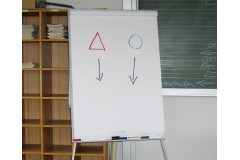 De ce ai nevoie de un flipchart? Tot ce trebuie sa stii despre acest sistem de comunicare si afisare